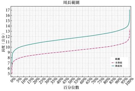 長陰莖|人類陰莖